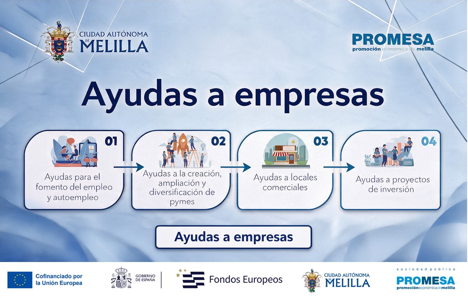 Ayudas para empresas - Proyecto Melilla