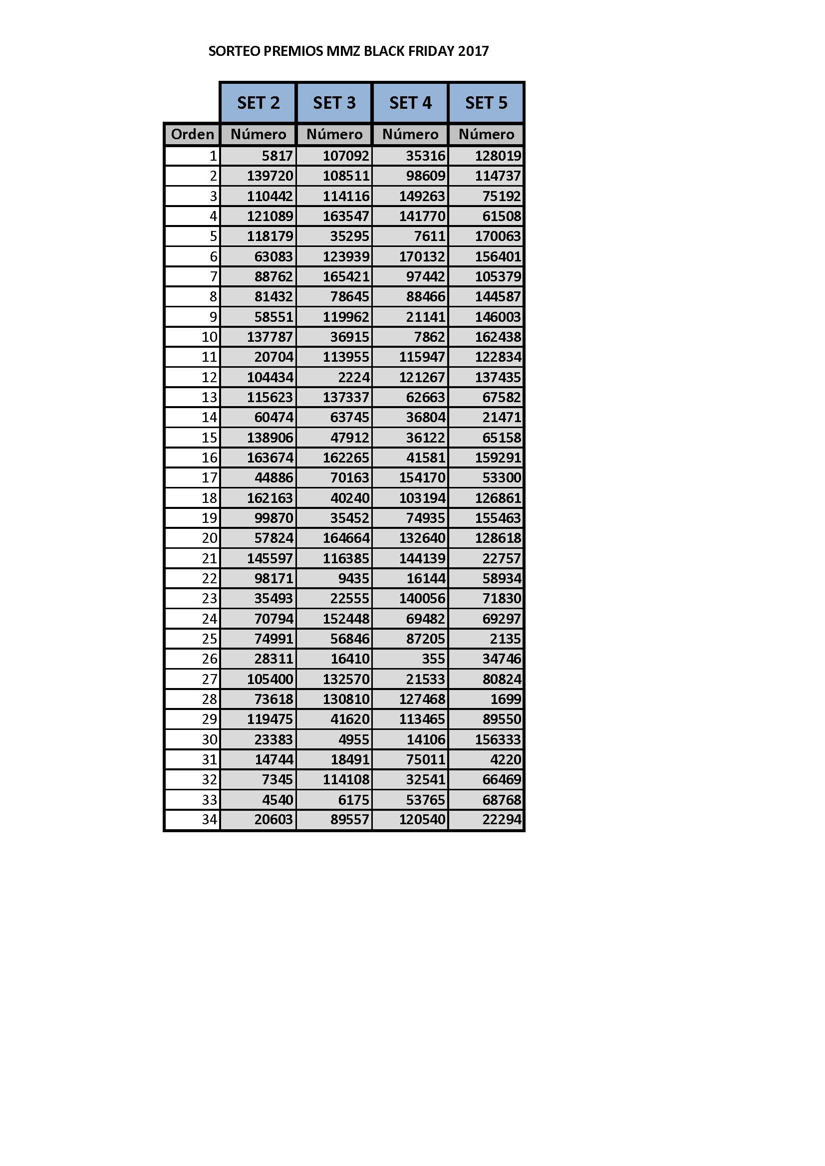 Listado de reservas